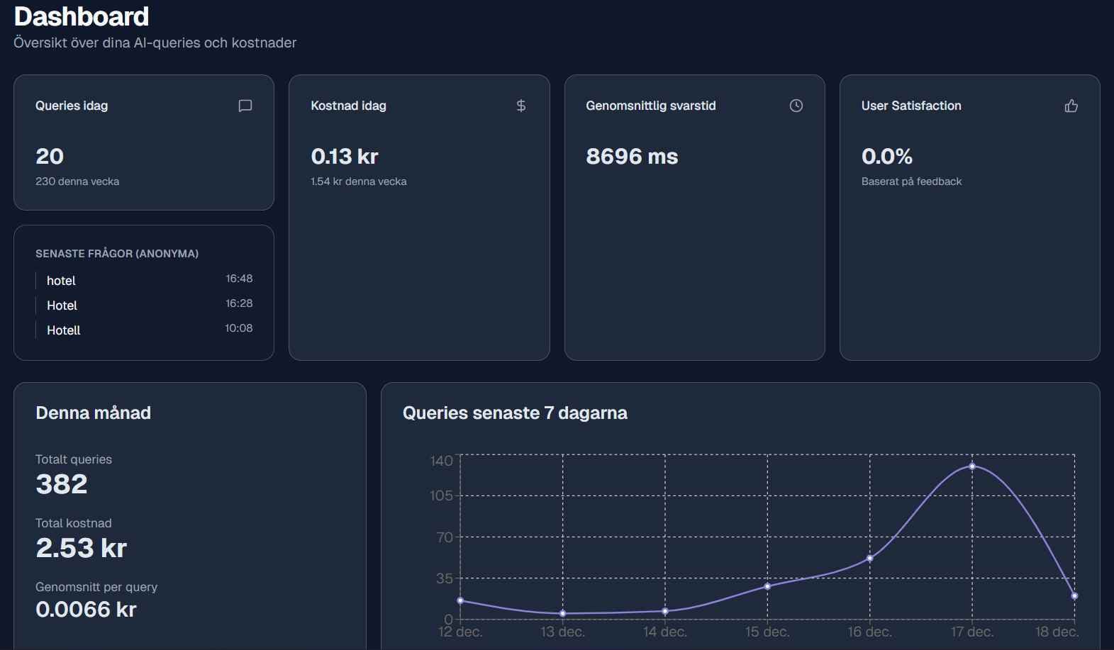 Dashboard Overview